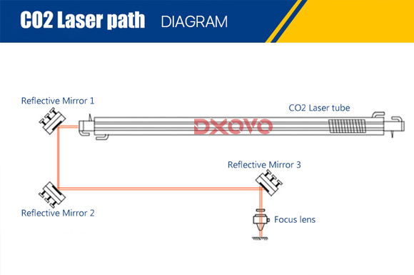 CO2 Laser Mo Reflection Mirrors
